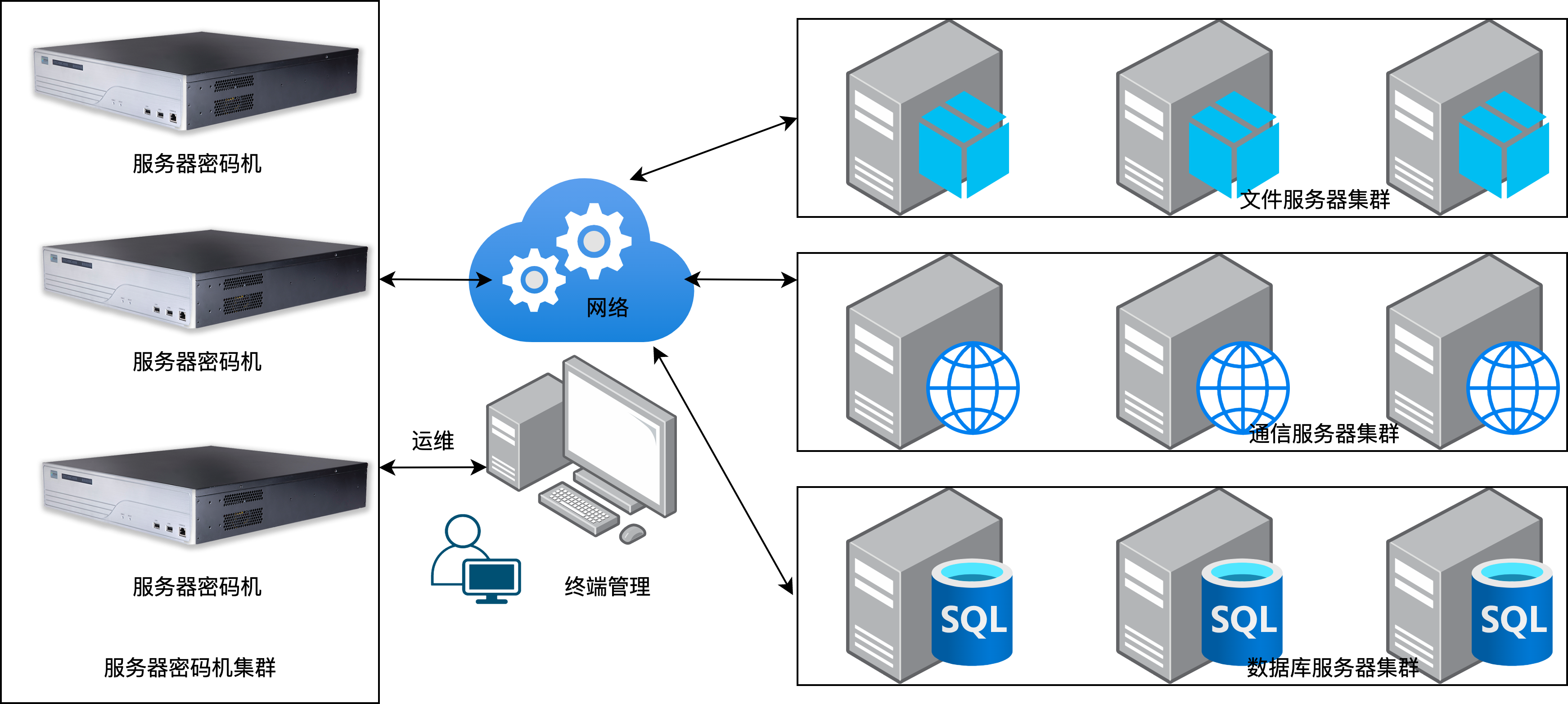 功能特性   服务器密码机管理功能   密钥管理功能   数据加解密